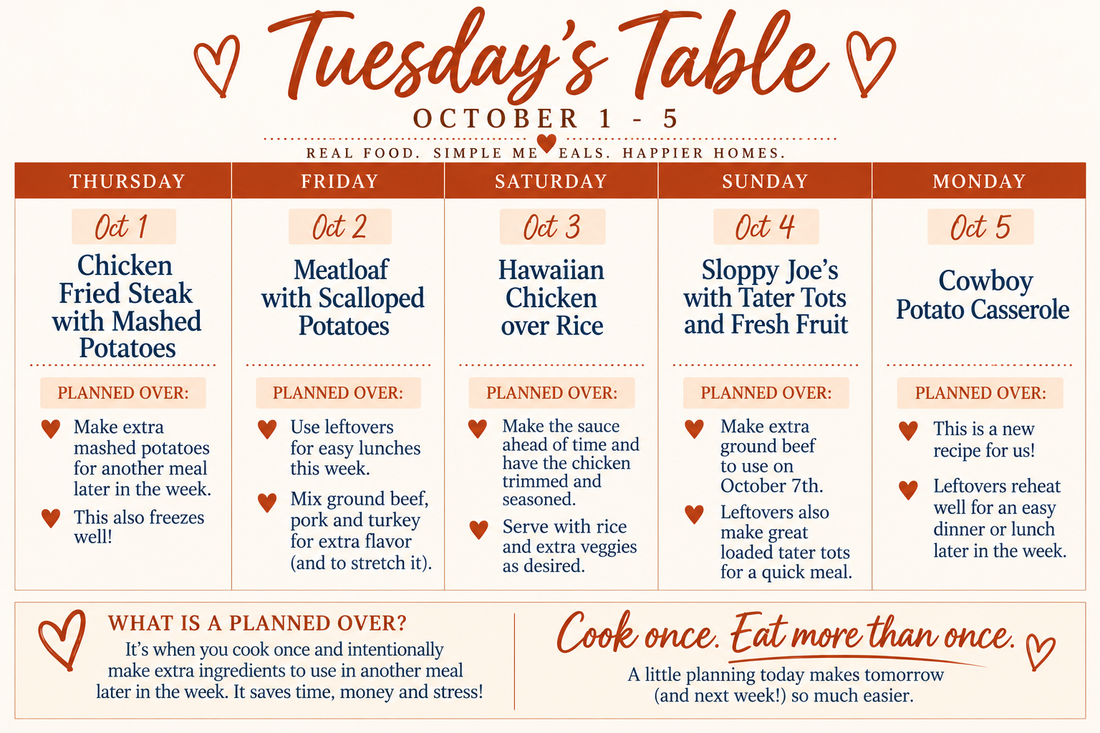 Tuesday’s Table… But on Thursday!